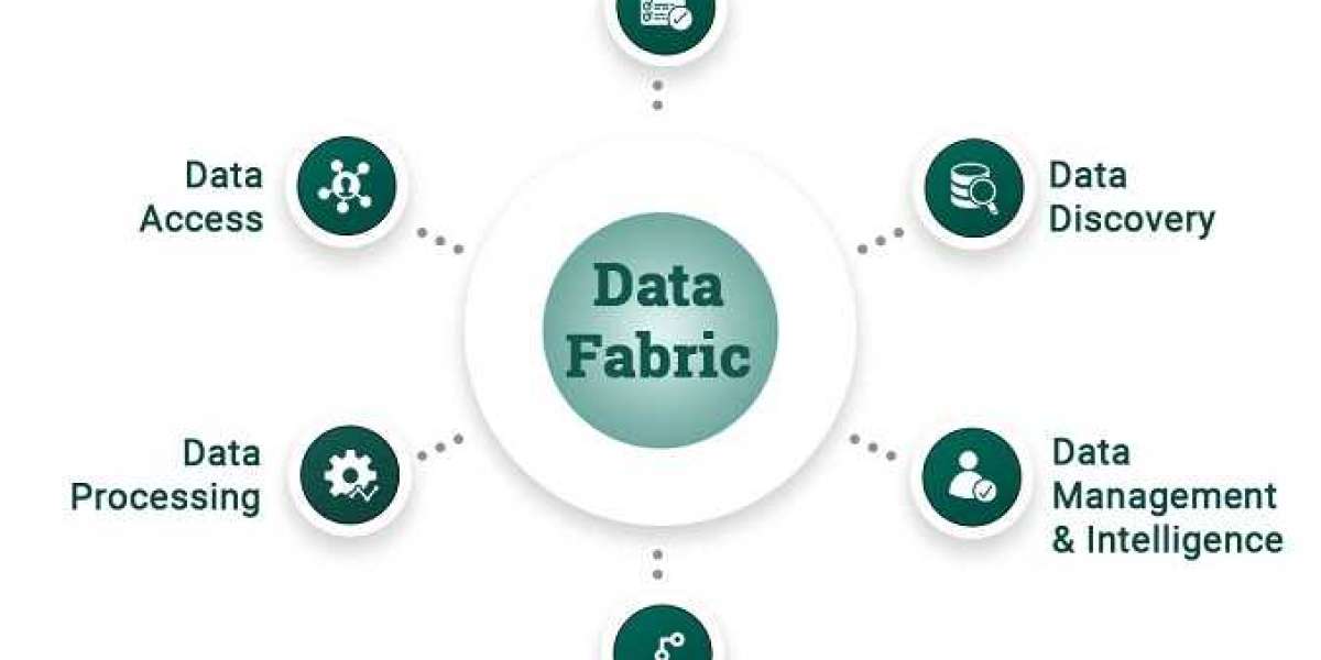 How Threats Can Be Turn Into Opportunities In Global Data Fabric Market?