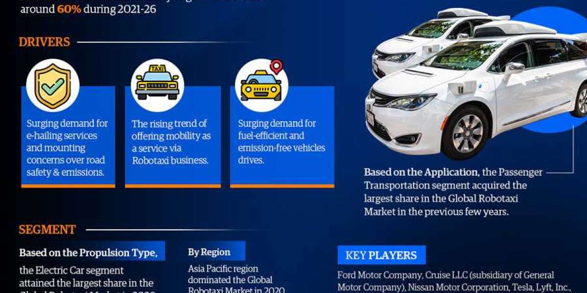 Robotaxi Market Demand, Trends and Growth Analysis 2021-2026