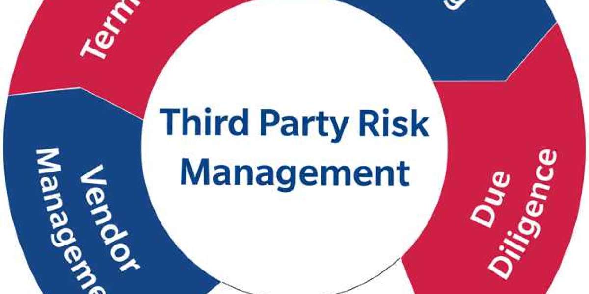 Third-party Risk Management Market to Observe Strong Development by 2024 - 2030