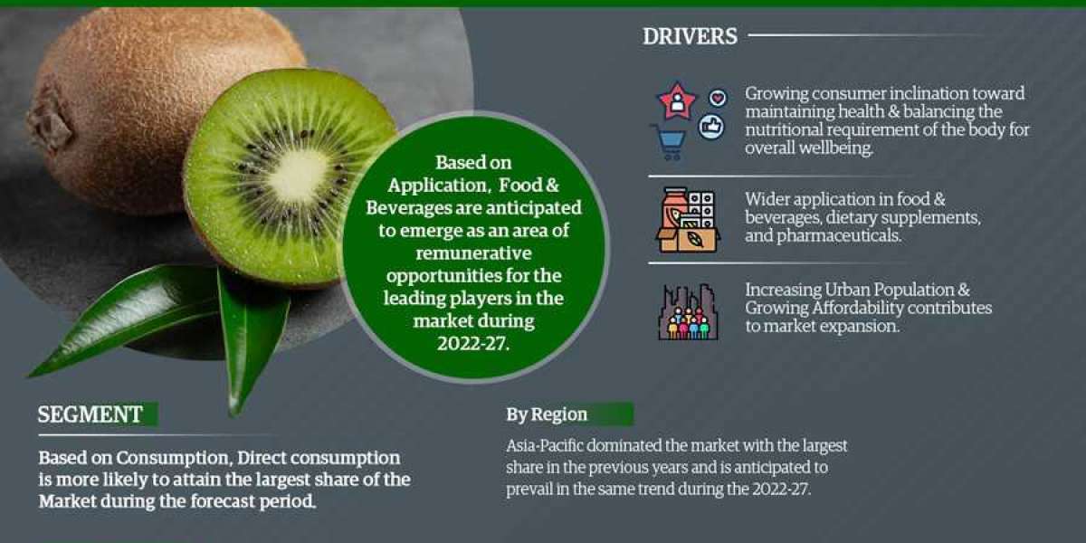 Kiwi Fruit Market Analysis: Top Segment, Geographical, Leading Company, and Industry Expansion