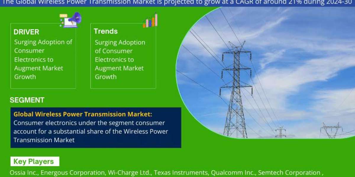 Wireless Power Transmission Market Demand, Trends and Growth Analysis 2024-2030