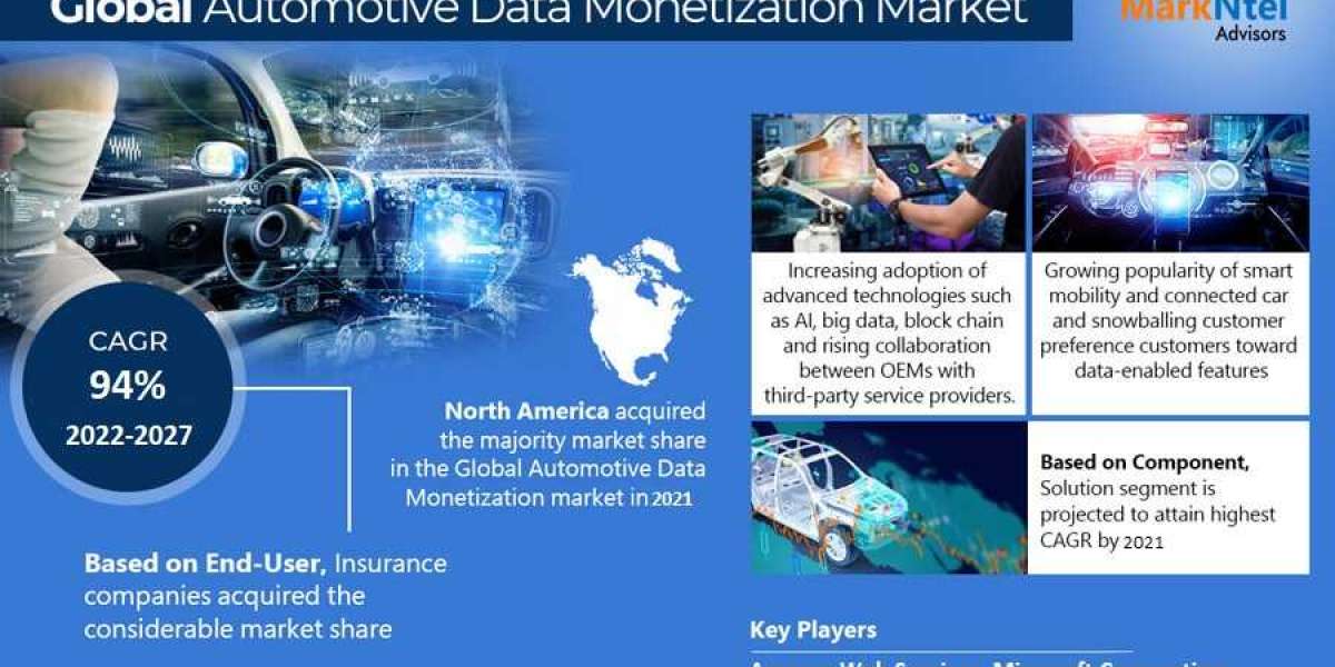 Automotive Data Monetization Market Analysis: Top Segment, Geographical, Leading Company, and Industry Expansion