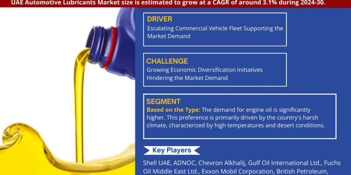 UAE Automotive Lubricants Market Trends, Share, Growth Drivers, Business Analysis and Future Investment 2030: Markntel A