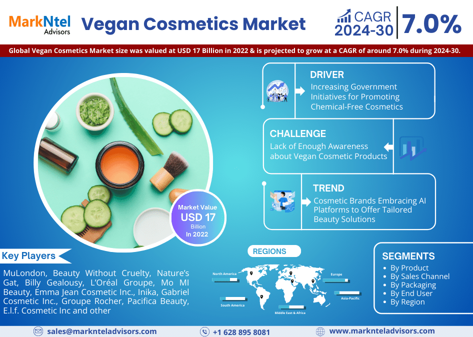 Vegan Cosmetics Market Next Big Thing | Industry Size, Growth, Demand, Share