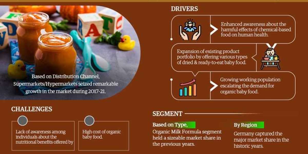 Spotlight on EMEA Organic Baby Food Market: Technology Giants Making Waves Again, Featuring