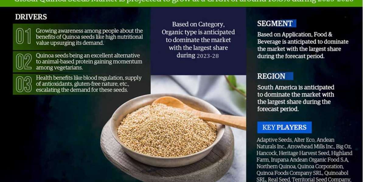 Quinoa Seeds Market Next Big Thing | Industry Size, Growth, Demand, Share