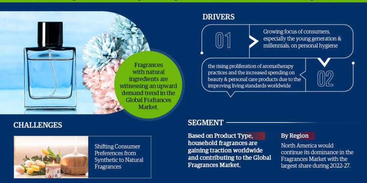 Fragrances Market Share, Growth, Trends Analysis, Business Opportunities and Forecast 2030: Markntel Advisors