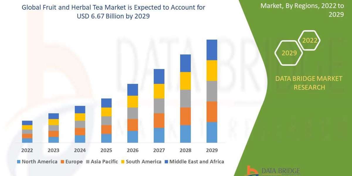 Fruit and Herbal Tea market Market Industry Analysis and Forecast by 2029