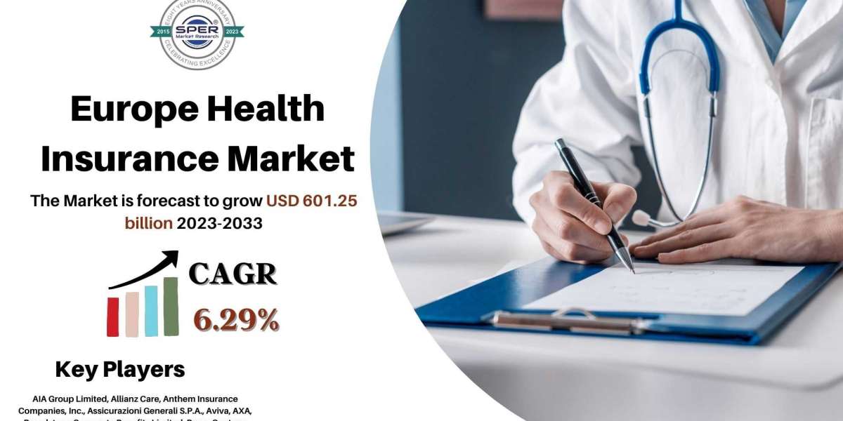European Health Insurance Market Share, Growth, Trends,Forecast Report till 2033: SPER Market Research