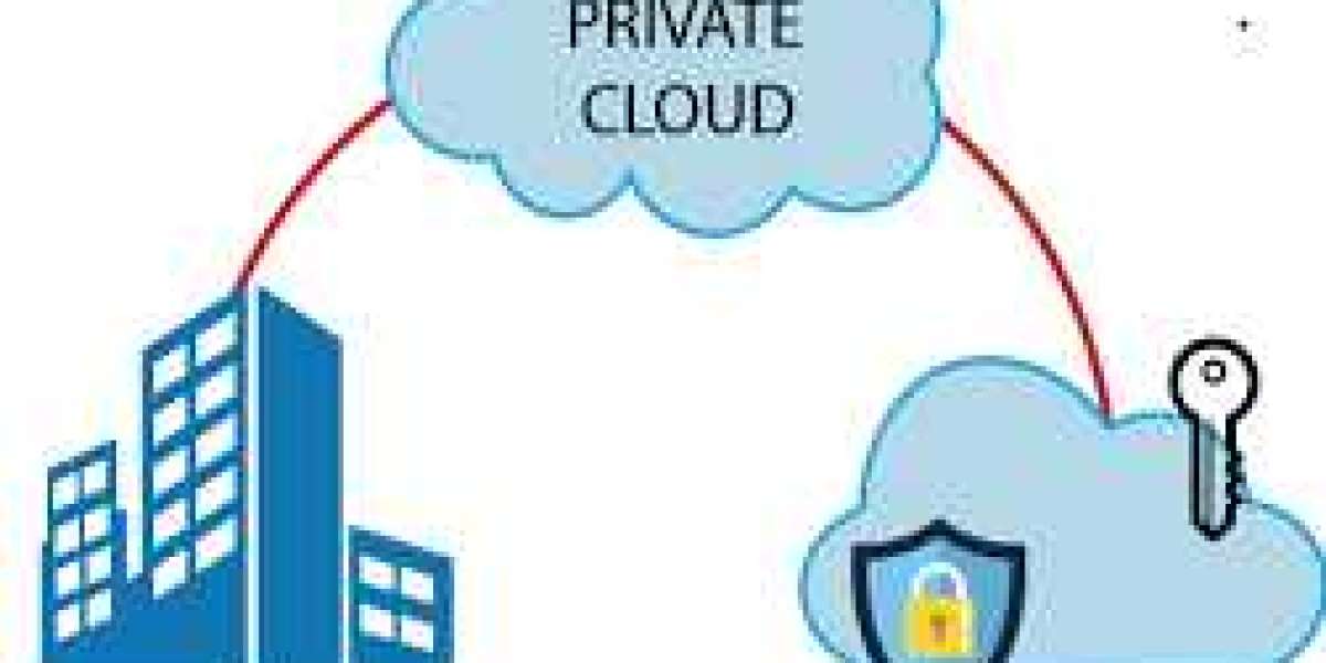 Private Cloud Services Market Manufacturers, Regions, Application & Forecast to 2032