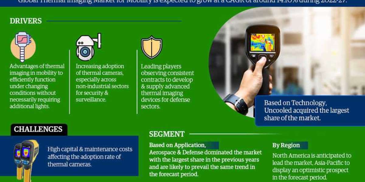 Thermal Imaging Market for Mobility Size, Growth, and Industry Statistics | Latest Insights till 2027