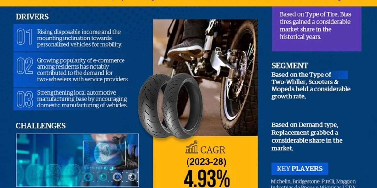 Analysis of Brazil Two-wheeler Tire Market: Share, Trends, Challenges, and Growth Opportunities (2023-2028)