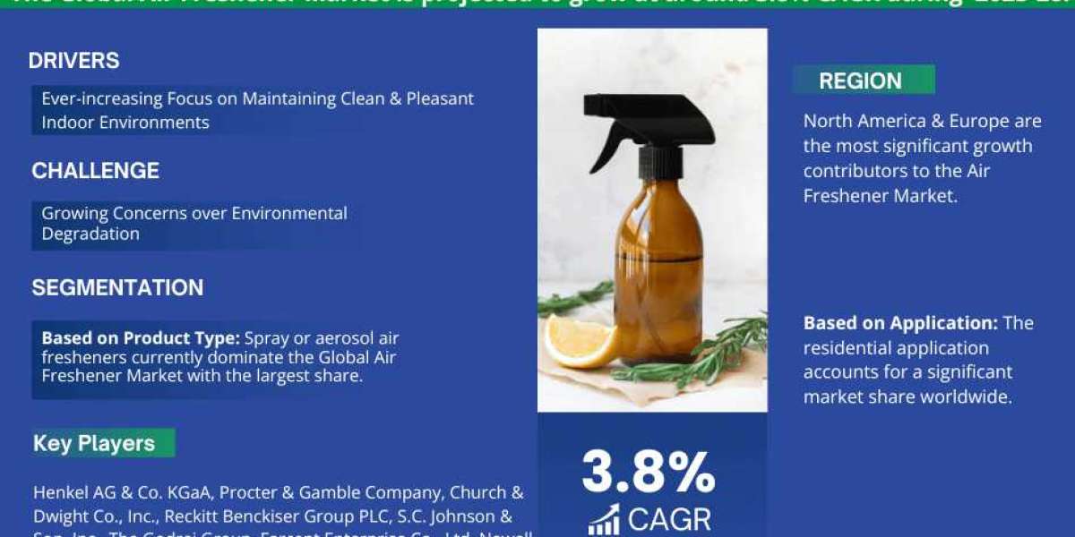 Air Freshener Market Share, Growth, Trends Analysis, Business Opportunities and Forecast 2028: Markntel Advisors