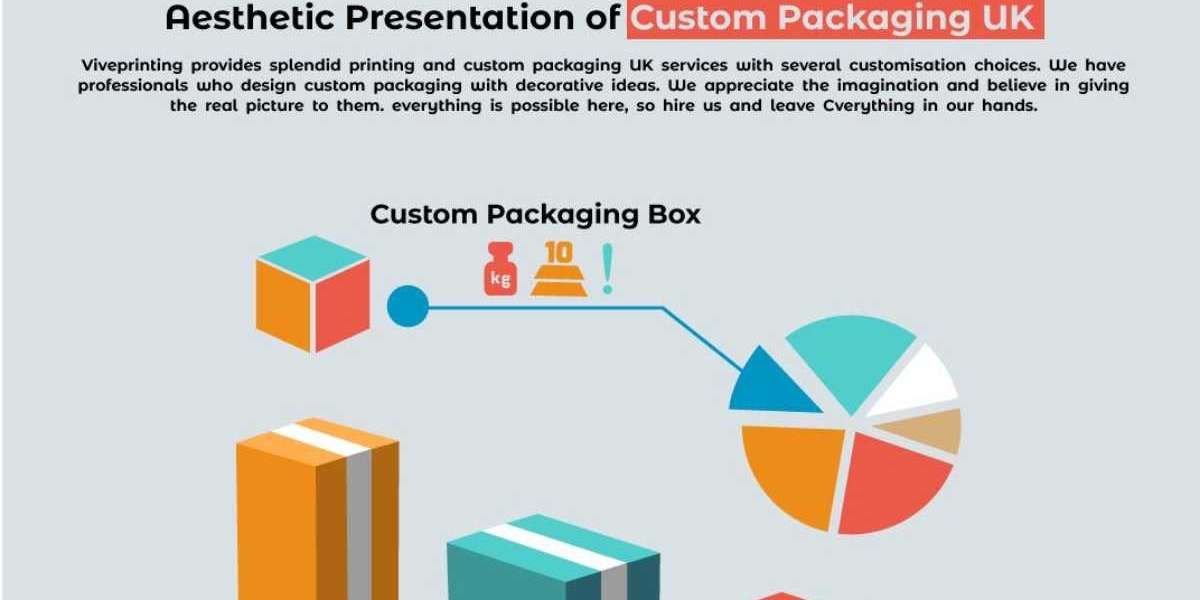 Send Love & Goodies in Luxurious Custom Packaging UK Boxes
