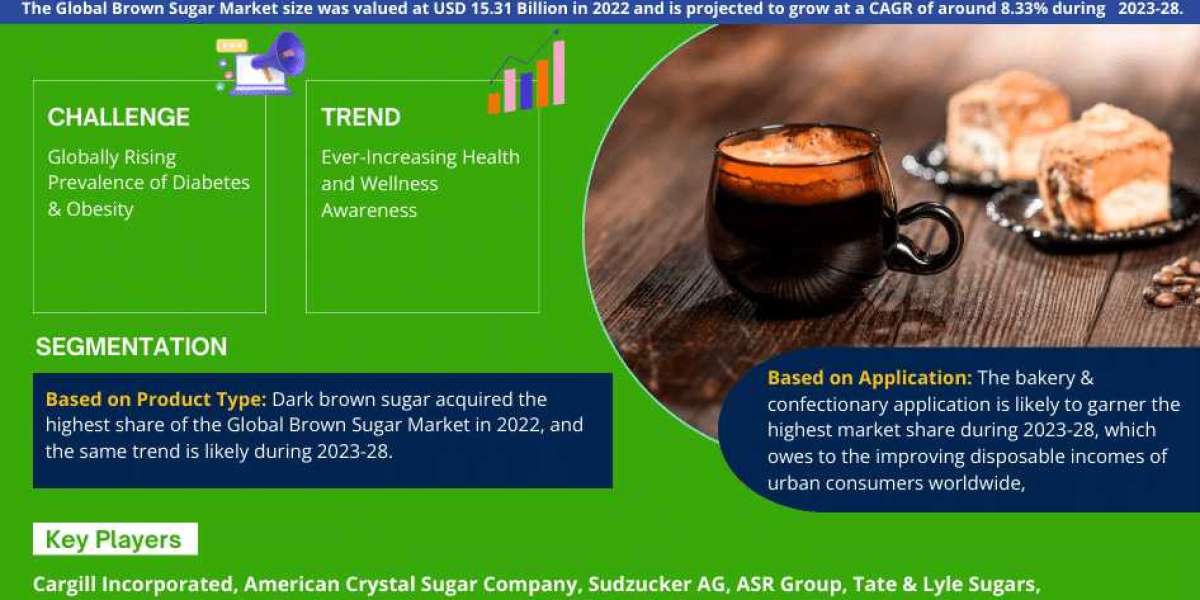 Brown Sugar Market Growth, Trends, Revenue, Business Challenges and Future Share 2028: Markntel Advisors