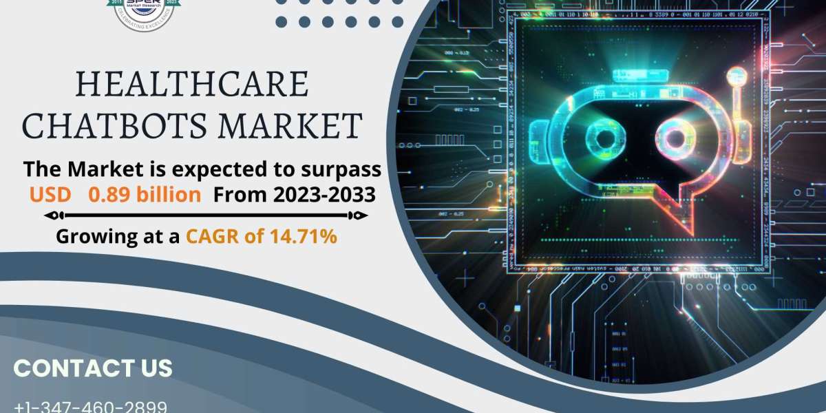 Healthcare Chatbots Market Size, Share, Forecast till 2033