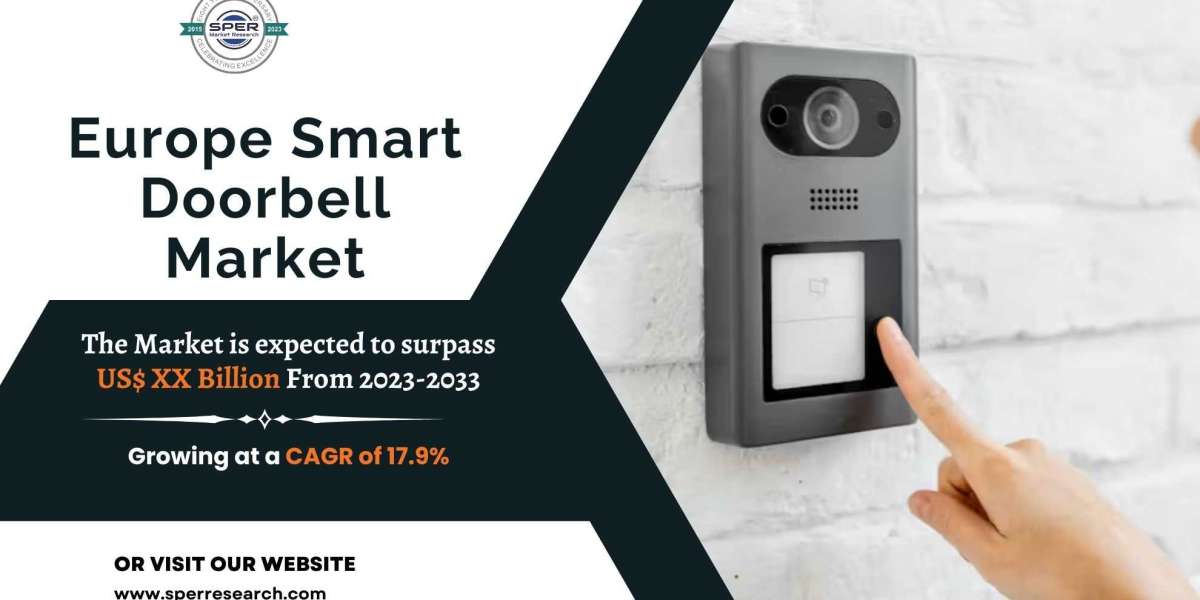 Europe Smart Doorbell Market Share, Forecast till 2033