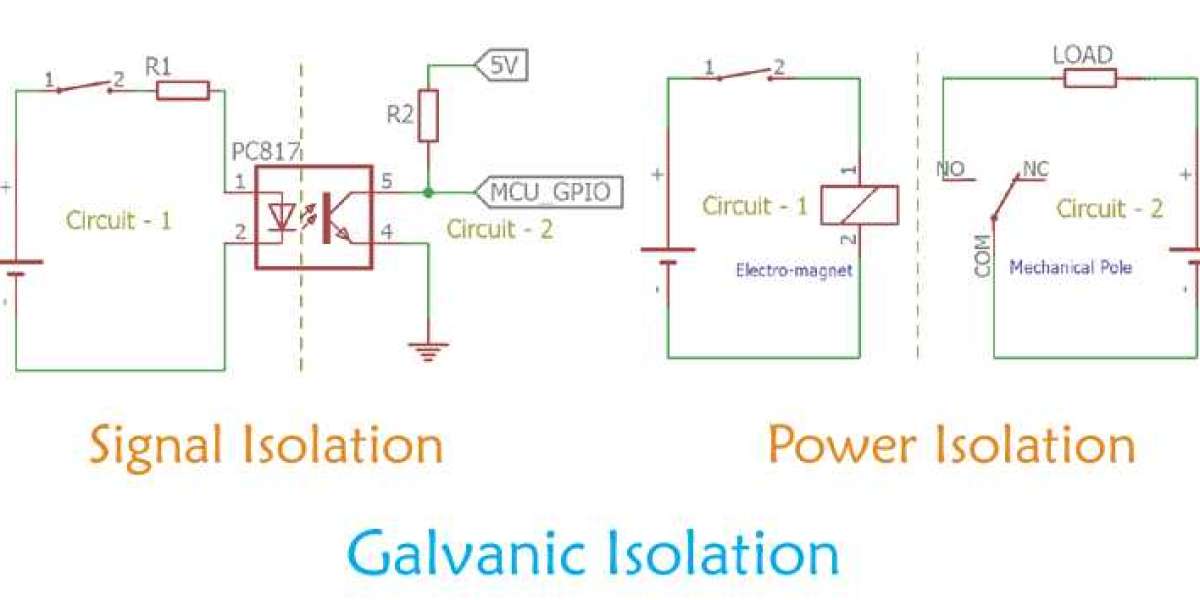 Galvanic Isolation Market Forecasted to Grow to US$ 250.3 Million by 2032