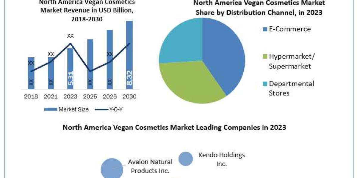 North America Vegan Cosmetics