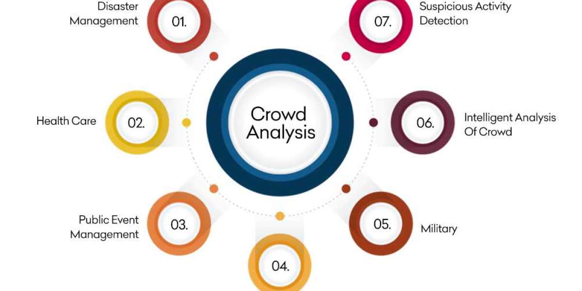 Crowd Analytics Market Grow With Significant CAGR By 2032