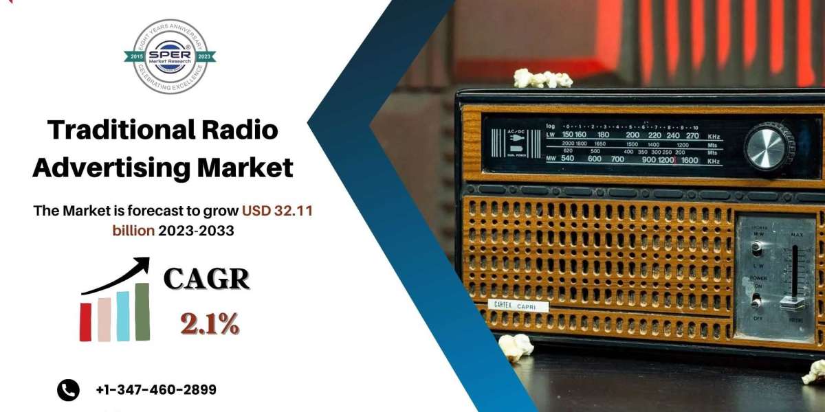 Radio Advertising Market Share, Size, Growth, Demand, Trends, Future Opportunities Till 2033: SPER Market Research