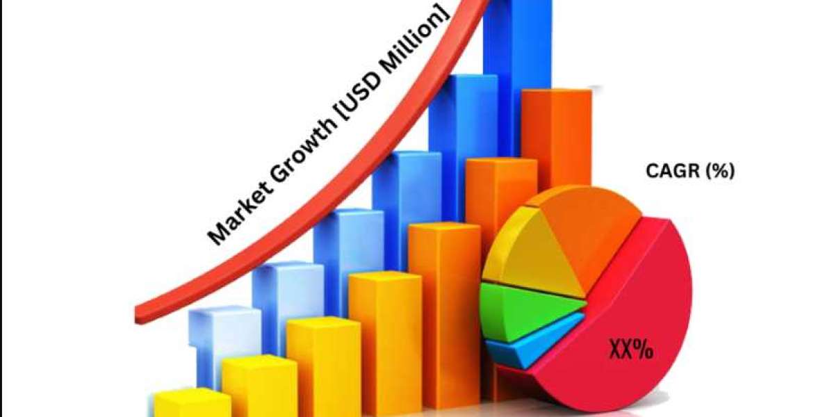 Vibration Test Equipment Market Size, Share, Competitive Analysis and Forecast to 2030