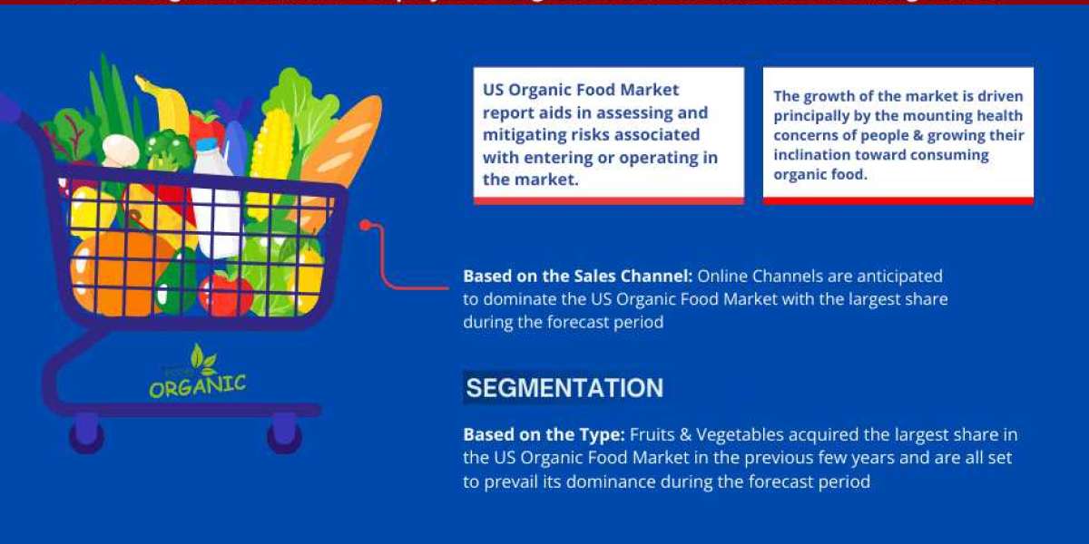 US Organic Food Market Share, Growth, Trends Analysis, Business Opportunities and Forecast 2028: Markntel Advisors