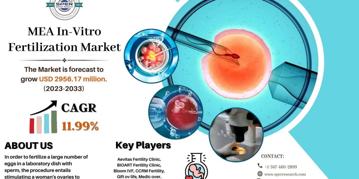GCC In-Vitro Fertilization Market Growth, Share, Trends, Revenue, Scope, Challenges and Future Opportunities Till 2033