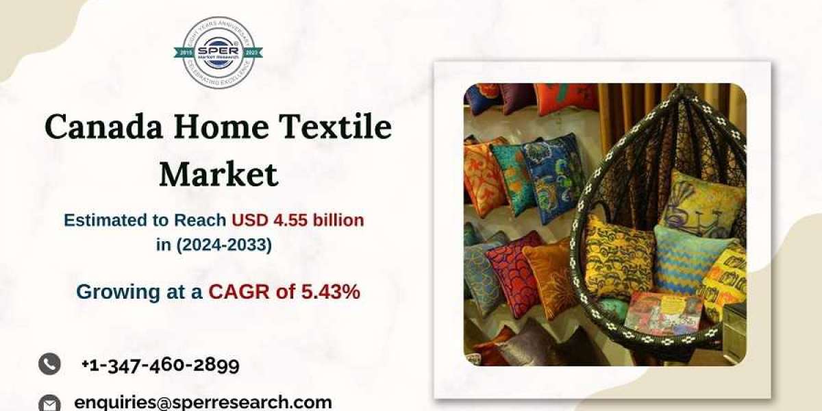 Canada Home Textile Market Growth and Size, Revenue, Rising Trends, Key Manufacturers, Growth Strategy, CAGR Status, Cha