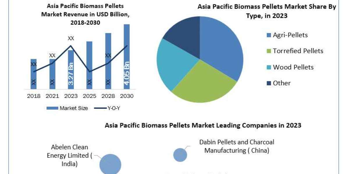 Pacific Biomass Pellets Market