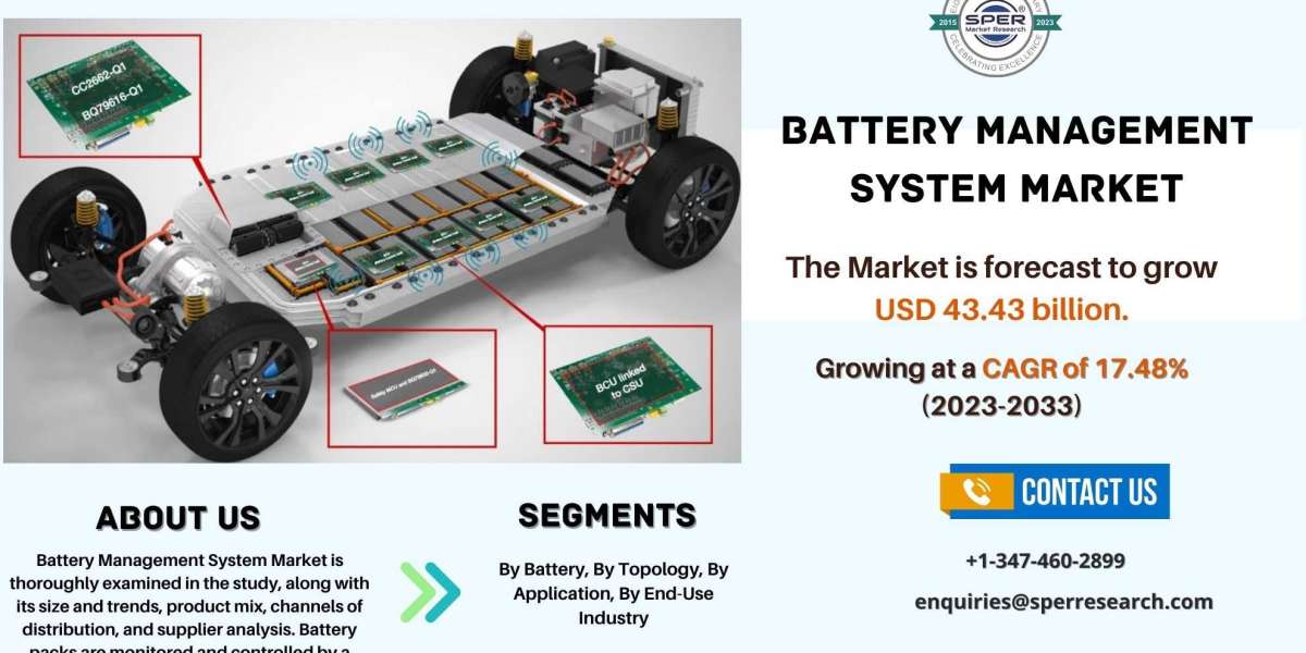 EV Battery Management System Market Share, Growth Drivers, Revenue, Demand, Challenges, Opportunities and Report 2033