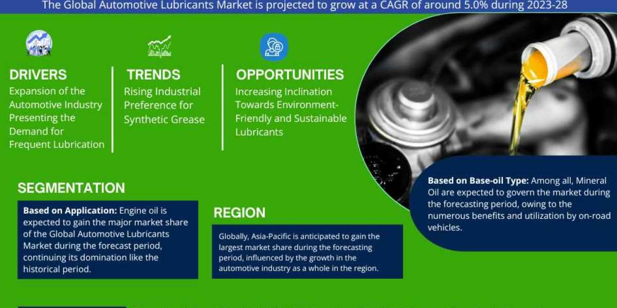 Automotive Lubricants Market Share, Growth, Trends Analysis, Business Opportunities and Forecast 2028: Markntel Advisors