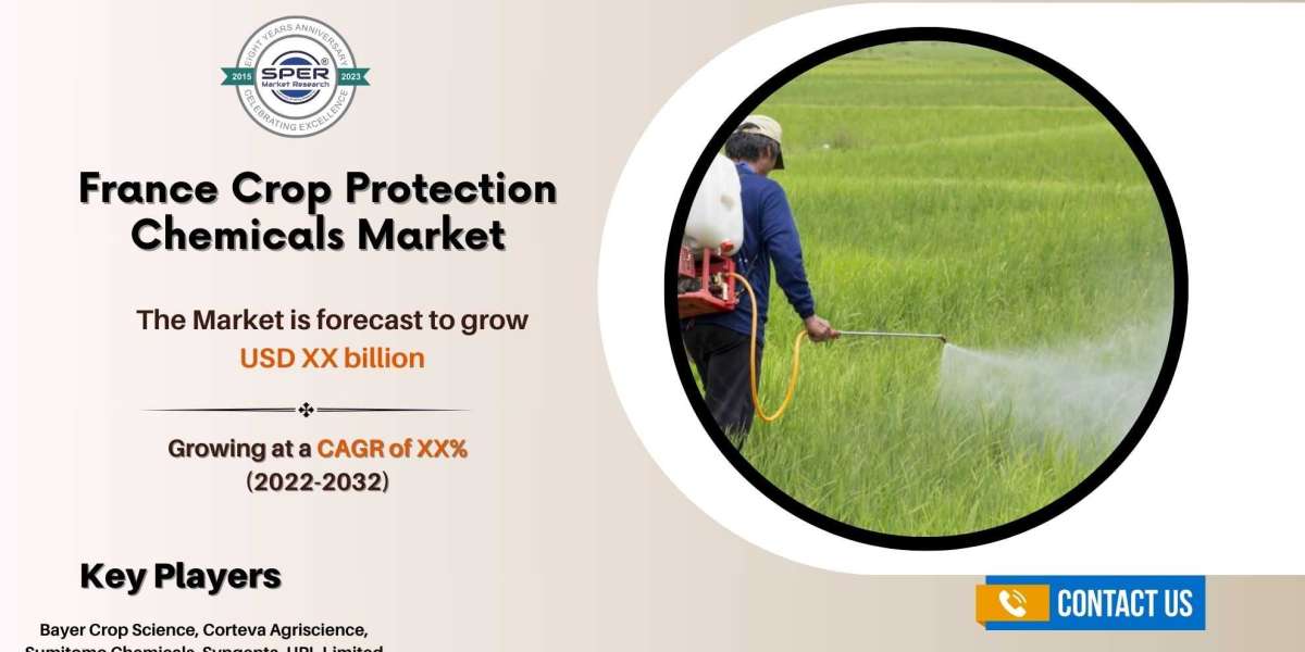 France Agrochemicals Market Share, Trends, Key Manufacturers and Future Outlook till 2032: SPER Market Research
