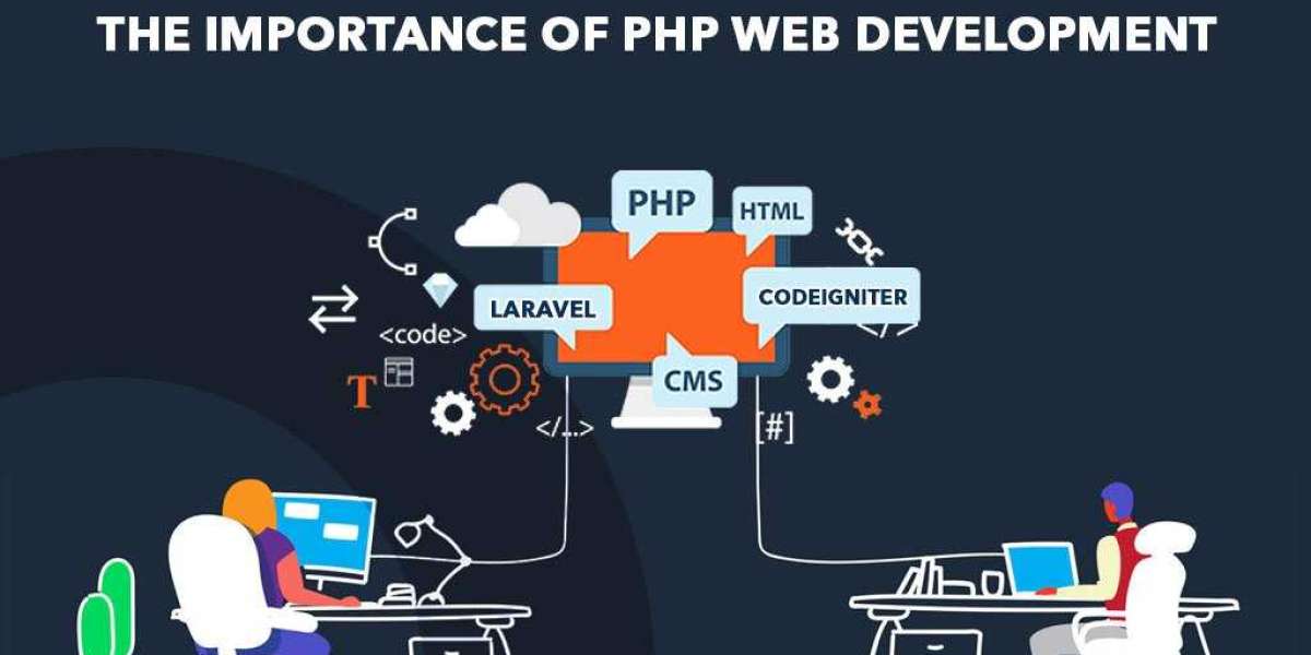 Maximizing Your Web Development Potential: The Role of a PHP Development Company