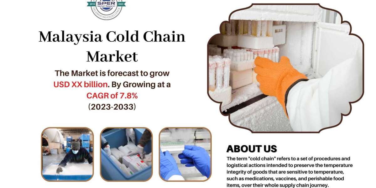 Malaysia Cold Chain Market Growth and Share, Trends, Scope, Revenue, Key Players, Scope, Challenges and Competitive Anal