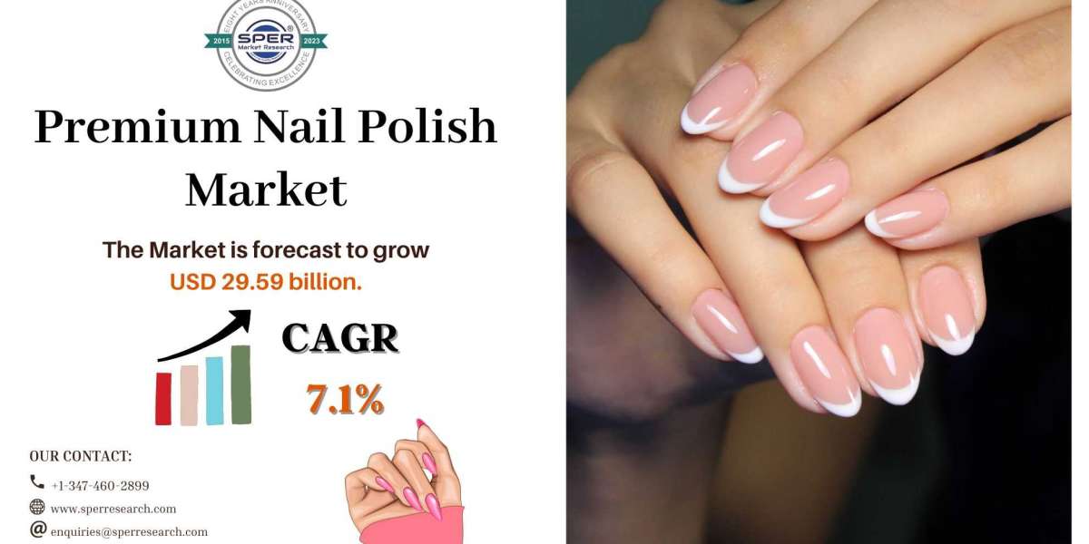 Premium Nail Polish Market Share, Growth Drivers, Trends, Revenue, Demand, Key Players, CAGR Status and Future Opportuni