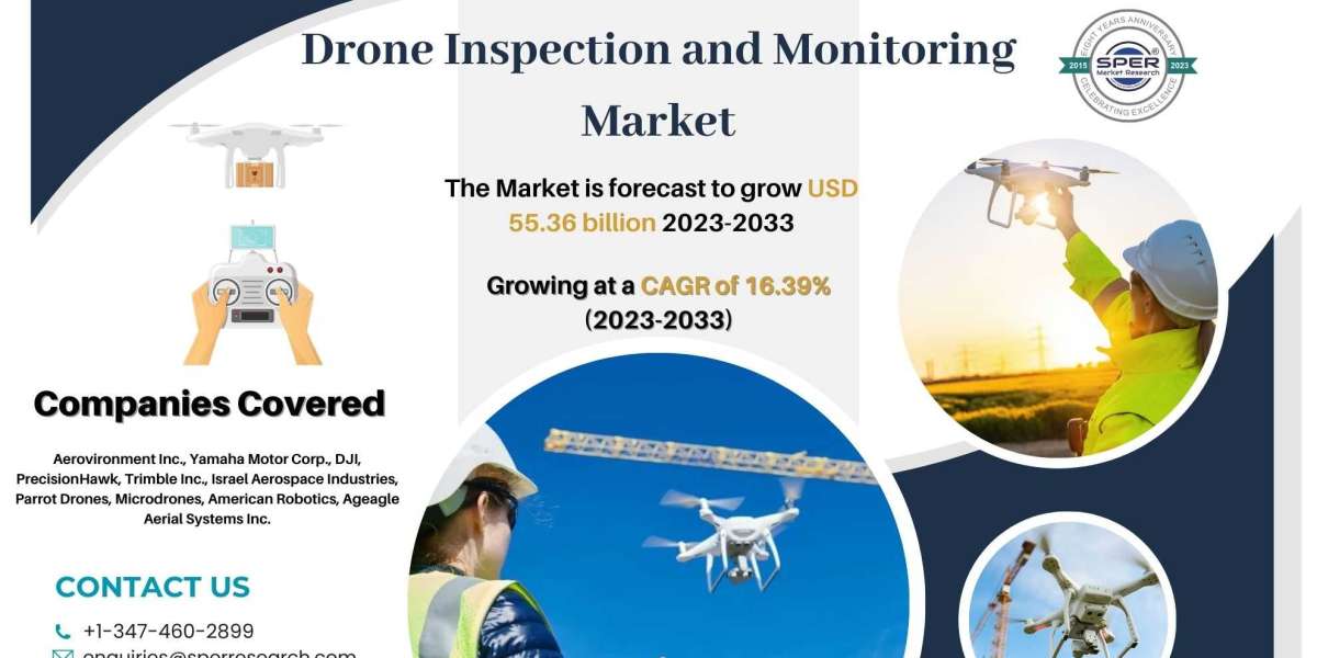 Drone Inspection and Monitoring Market Share, Growth Drivers, Latest Trends, Global Industry Size, Revenue, Report 2033