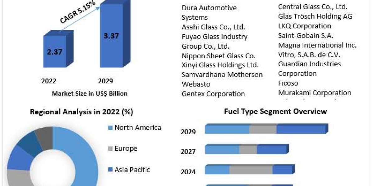 Automotive Auto Dimming Mirror Market Growth Scenario, Competitive Analysis and Forecasts to 2030