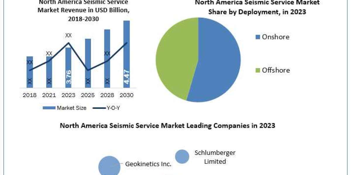 North America Seismic Service Market