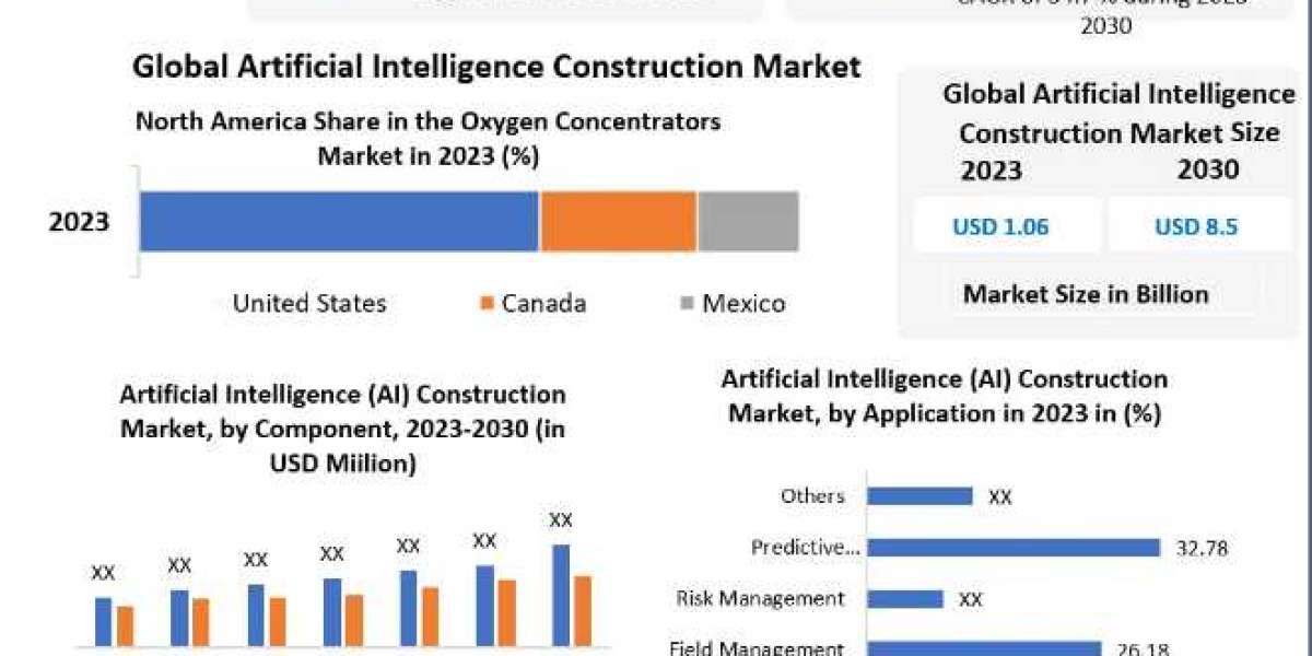 Artificial Intelligence Construction Market Size to Grow at a CAGR of 8.40% in the Forecast Period of 2024-2030
