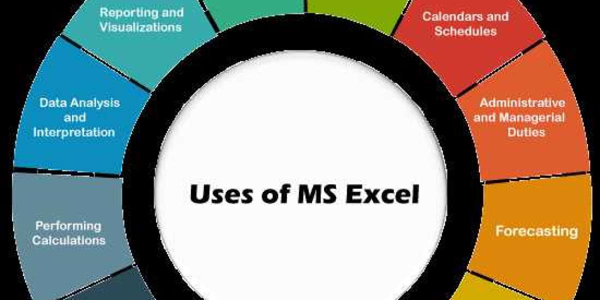 Power of MS Excel
