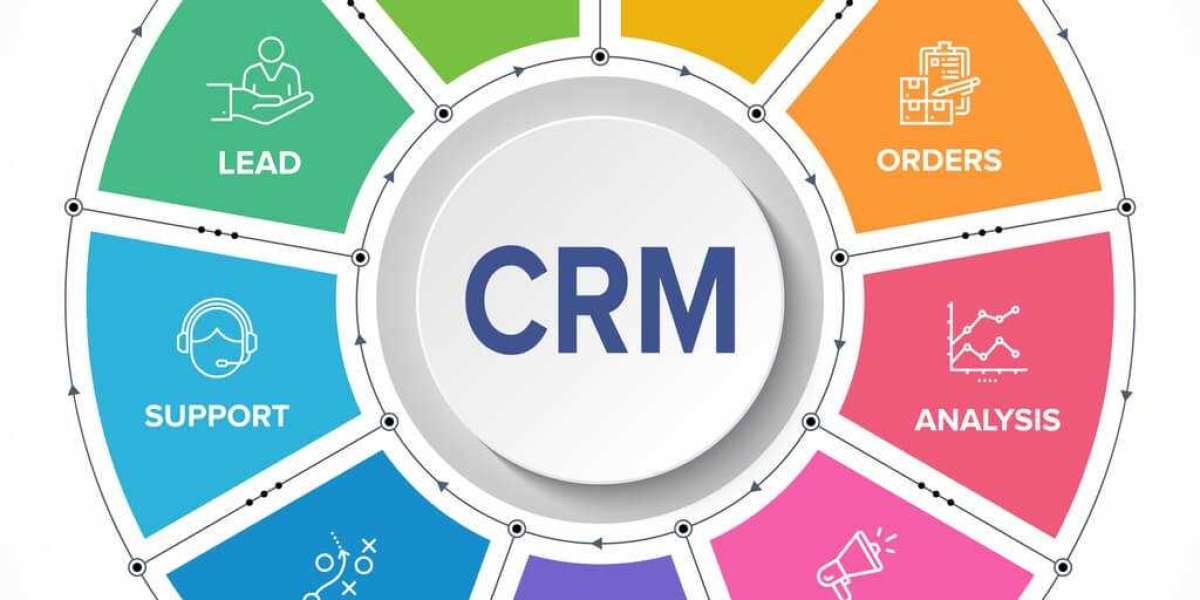 CRM Software Market – Revolutionary Scope by 2032