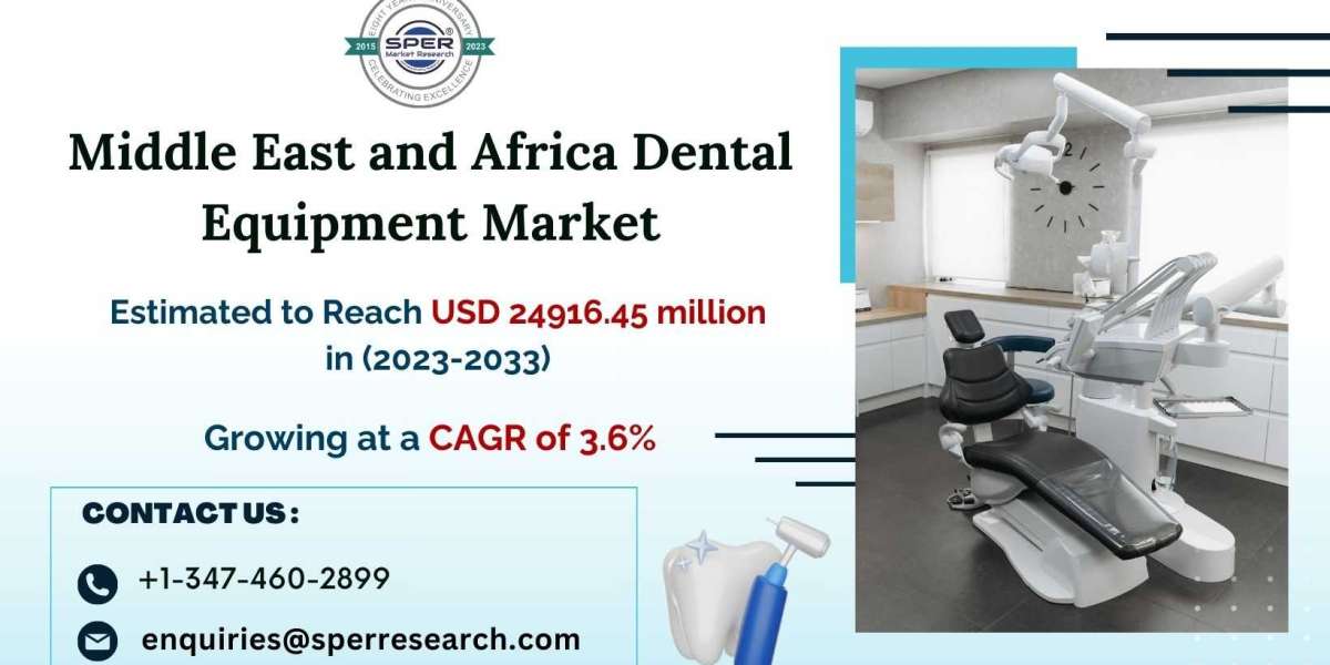 Middle East and Africa Dental Equipment Market Revenue, Growth and Forecast 2033