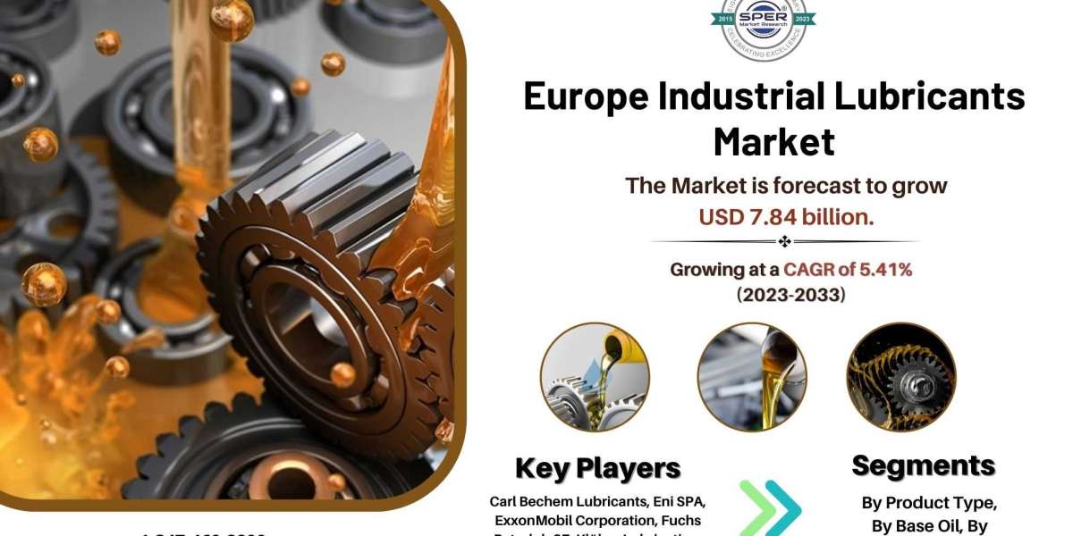 Europe Industrial Lubricants Market Size and Share, Growth, Revenue, Trends, Key Manufacturers, Scope, Forecast 2033