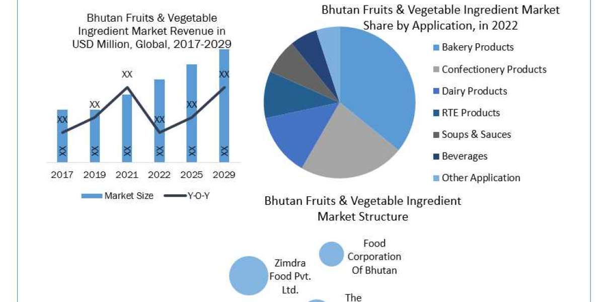 Bhutan Fruits & Vegetable Ingredient
