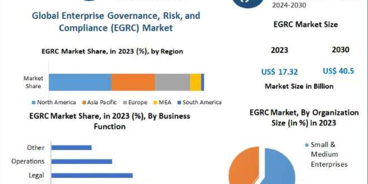EGRC Market: Analysis, Growth Trends, Size, and Forecast 2024-2030