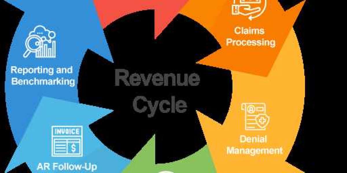 Revenue Cycle Management Market Comprehensive Study by Top Key Players 2032