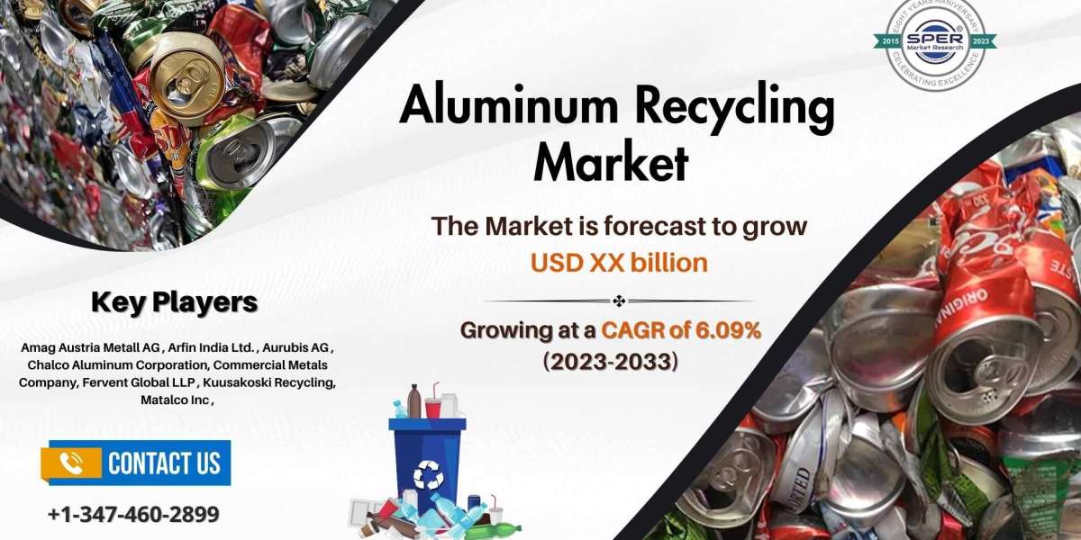 Aluminum Recycling Market Trend, Share, Growth Drivers, Revenue, Challenges, Opportunities and Forecast Report till 2033