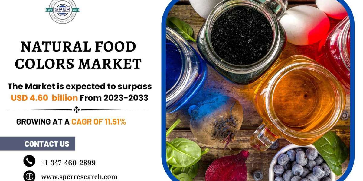 Natural Food Colors Market Size, Share, Forecast till 2033