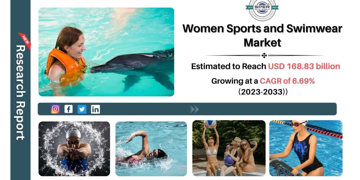 Women Sports Wear Market Share, Future Outlook Till 2033: SPER Market Research